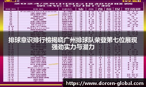 排球意识排行榜揭晓广州排球队荣登第七位展现强劲实力与潜力