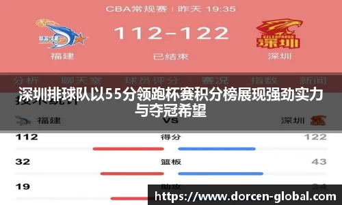 深圳排球队以55分领跑杯赛积分榜展现强劲实力与夺冠希望